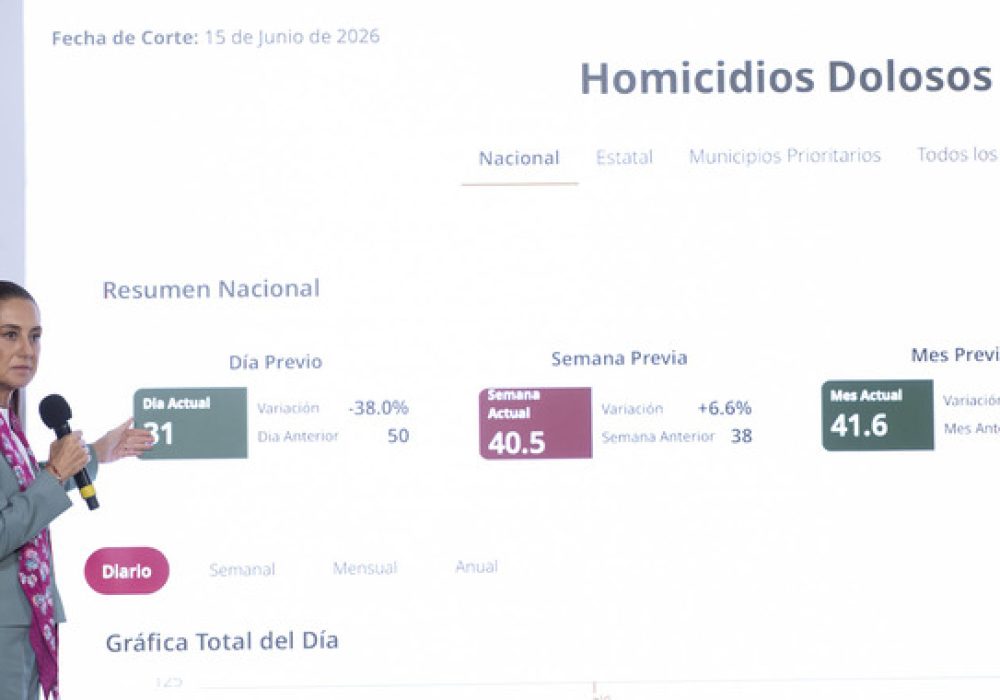 Cuauhtémoc, Ciudad de México. 16 de junio 2026. La presidenta constitucional de los Estados Unidos Mexicanos, la Doctora Claudia Sheinbaum Pardo en conferencia de prensa matutina en el salón de la Tesorería de Palacio Nacional. La acompañan: Rosa Icela Rodríguez Velázquez, secretaria de Gobernación; Omar García Harfuch, secretario de Seguridad y Protección Ciudadana; Ricardo Trevilla Trejo, secretario de la Defensa Nacional;  Raymundo Pedro Morales, secretario de Marina; Marcela Figueroa Franco, secretaria ejecutiva del Sistema Nacional de Seguridad Pública (SESNSP); Guillermo Briceño, comandante de la Guardia Nacional. Foto: Saúl López Escorcia/Presidencia